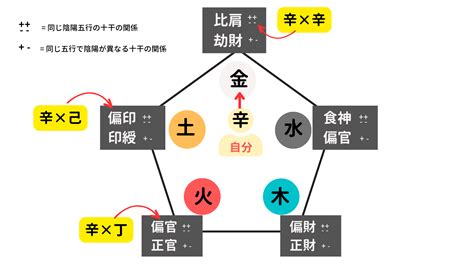 五行 忌神|【四柱推命】間違えてはいけない正しい喜神・忌神。出し方も解。